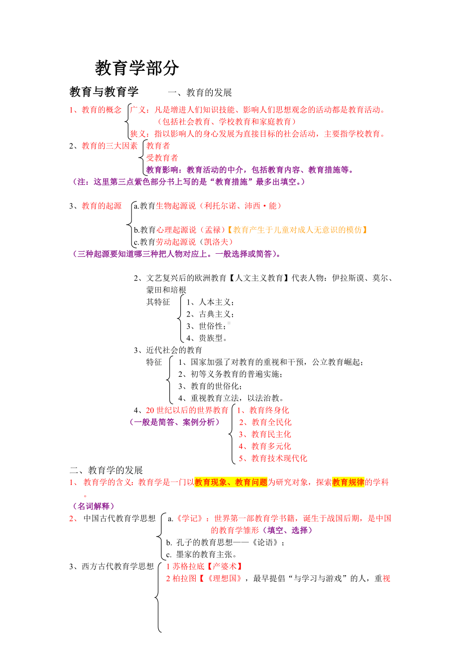 2020教师招聘考试复习资料--划重点考点.doc_第1页