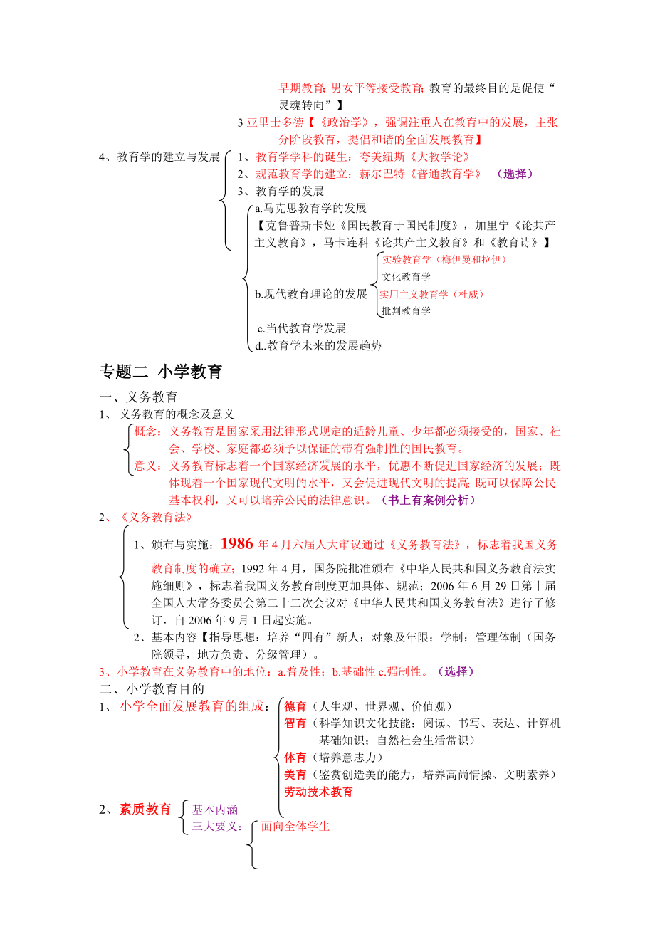 2020教师招聘考试复习资料--划重点考点.doc_第2页