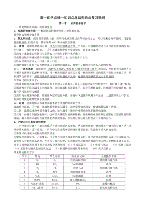 (完整版)高一化学必修一知识点总结归纳总复习提纲.doc