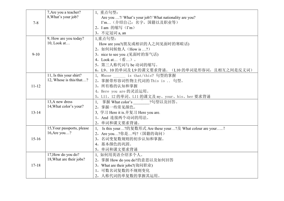 (完整版)新概念第一册每一课重点的总结.doc_第2页