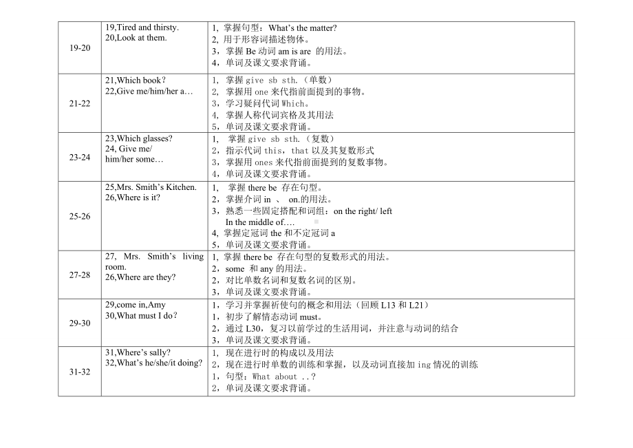 (完整版)新概念第一册每一课重点的总结.doc_第3页