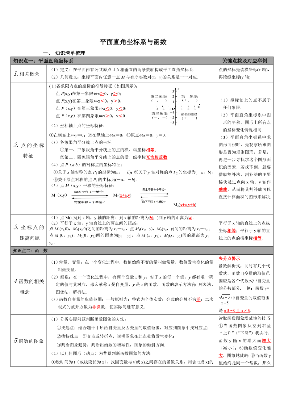 中考数学函数知识点总结.doc_第1页