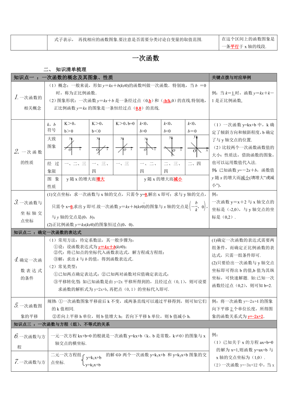 中考数学函数知识点总结.doc_第2页