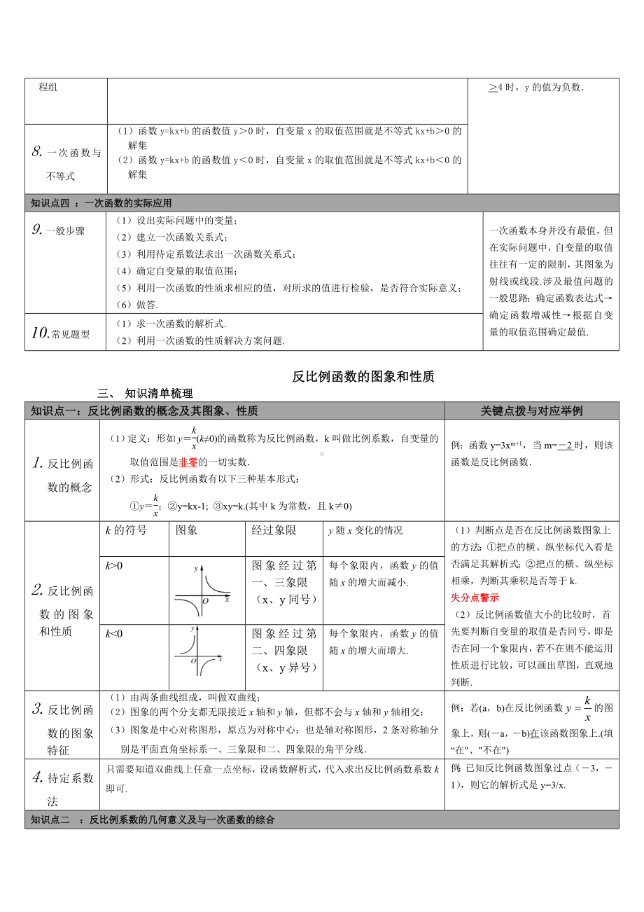 中考数学函数知识点总结.doc_第3页