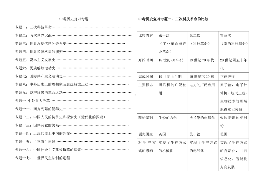 2019年中考历史总复习热点专题复习讲义(包括17个专题知识).doc_第1页