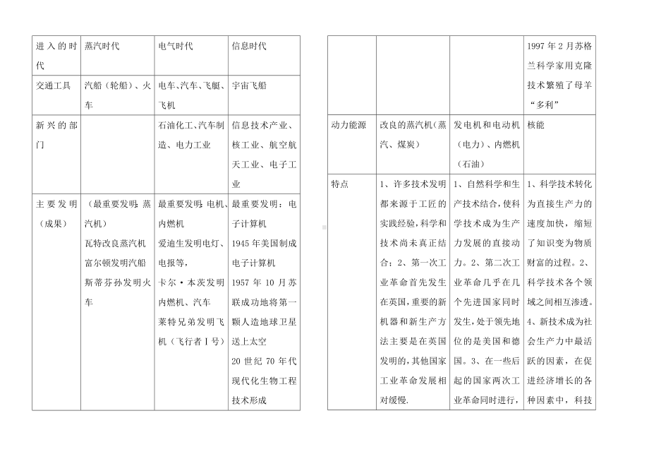 2019年中考历史总复习热点专题复习讲义(包括17个专题知识).doc_第2页