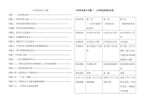 2019年中考历史总复习热点专题复习讲义(包括17个专题知识).doc