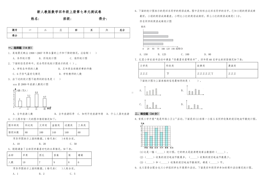 人教版数学四年级上册第七单元测试卷(含答案).doc_第1页