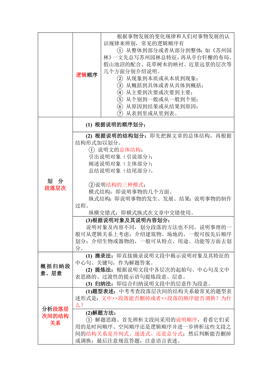 中考说明文阅读讲义(教师版).docx_第3页