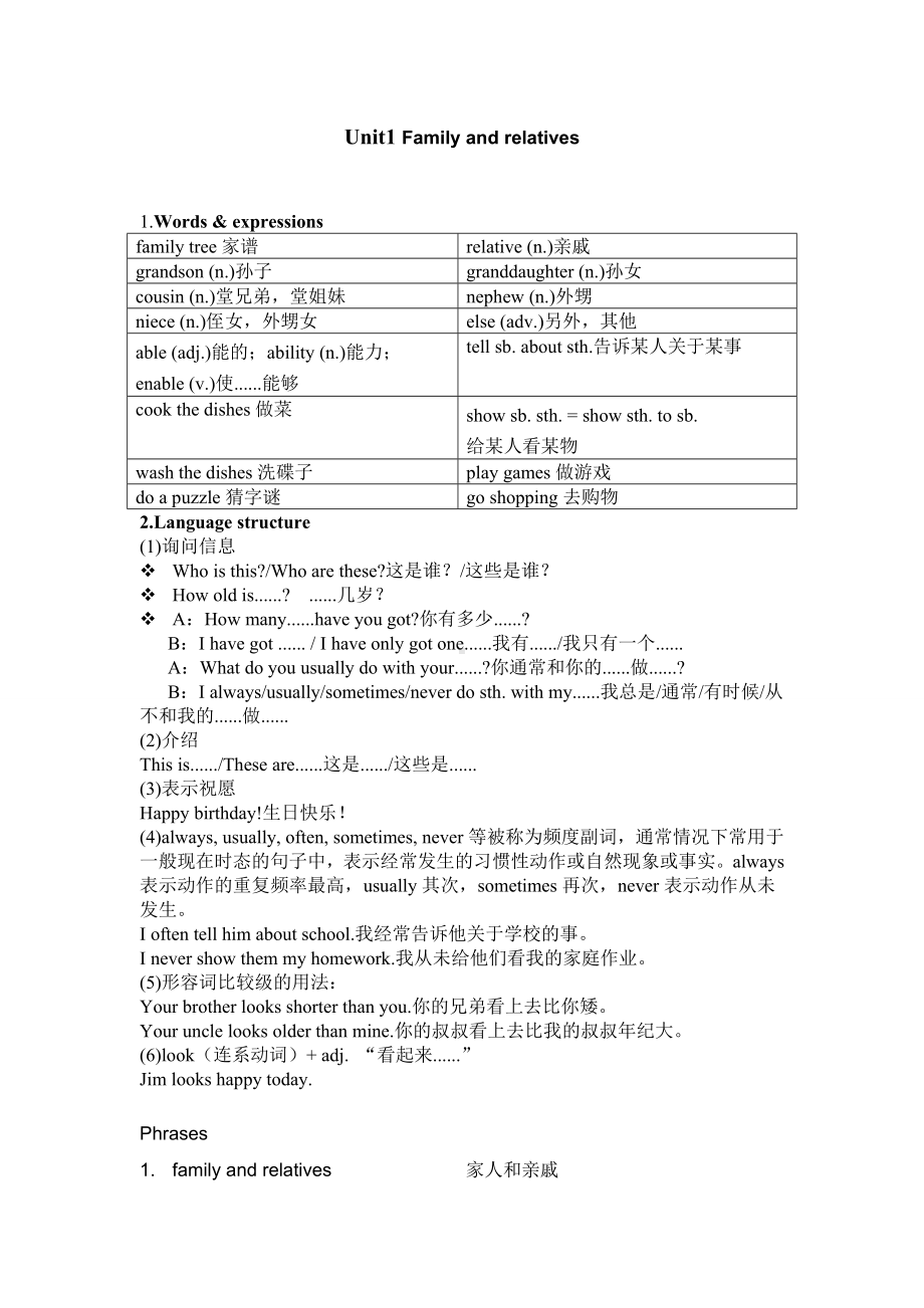 上海版牛津英语6AUnit1Familyandrelatives单词词组语法和练习题.doc_第1页