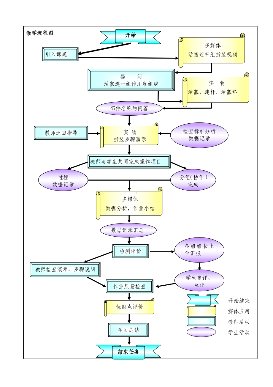 《发动机构造与拆装》教学设计DOC.doc_第3页