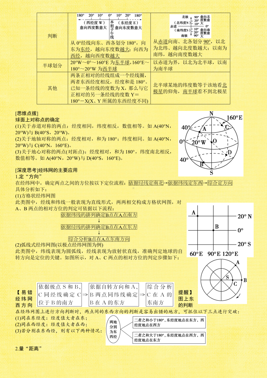 2020年浙江新高考选考地理考点知识梳理(精华版).doc_第2页