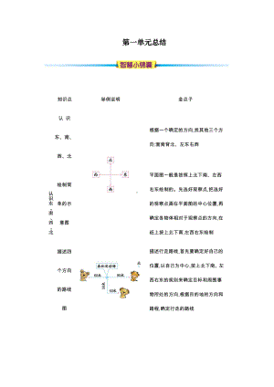 2020人教部编版三年级下册数学(全册)知识清单.docx