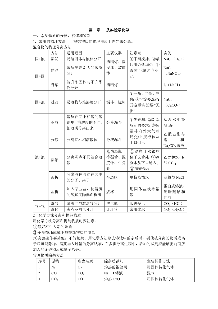 人教版高中化学必修1知识清单(DOC).doc_第1页