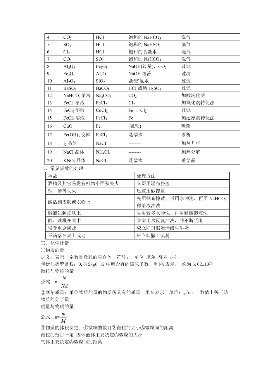 人教版高中化学必修1知识清单(DOC).doc_第2页