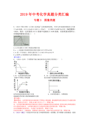 2019年中考化学真题分类汇编-专题3-图像类题.doc