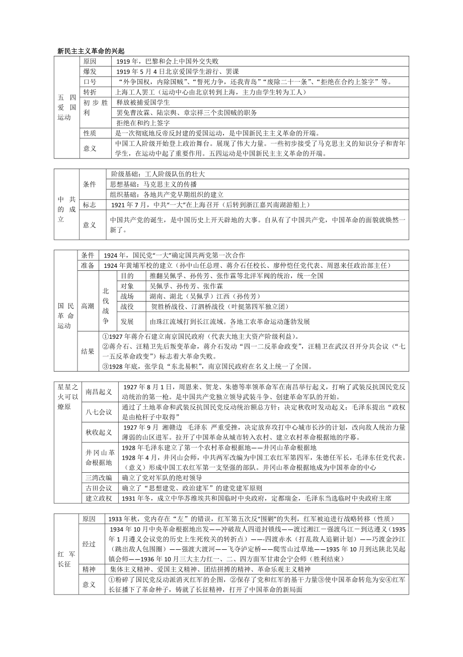 人教部编版八年级历史上册全册知识点表格整理.doc_第3页