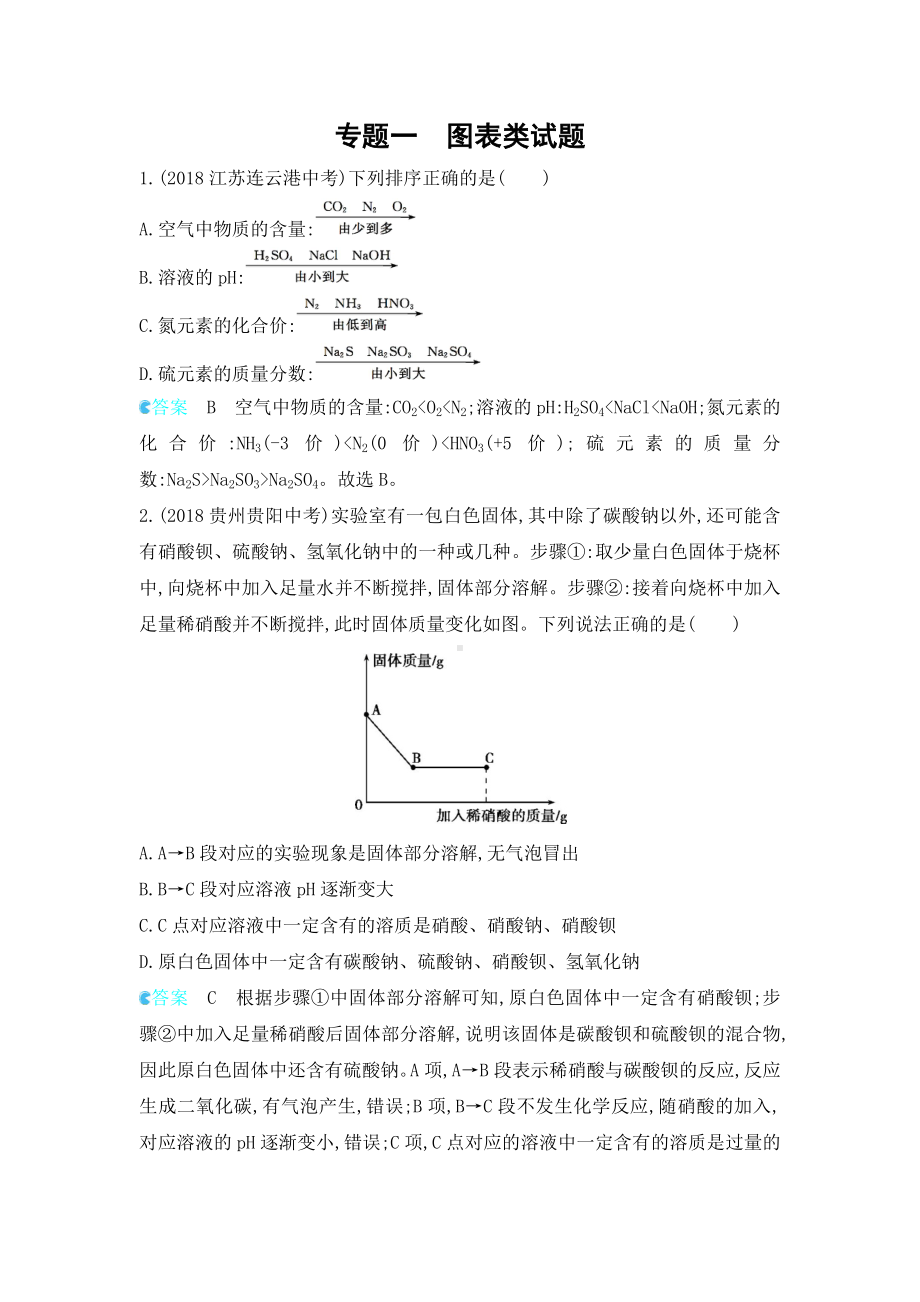 中考化学专题一：图表类试题.docx_第1页