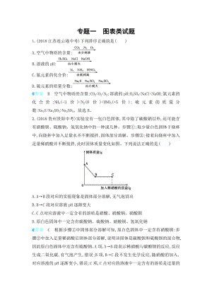 中考化学专题一：图表类试题.docx