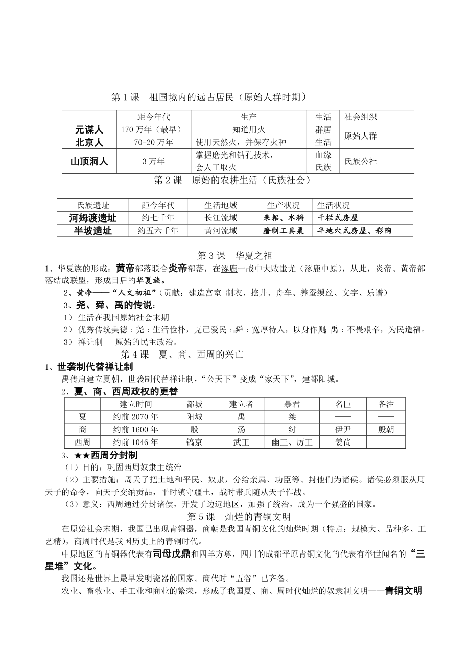 人教版初中历史知识点(全).doc_第1页