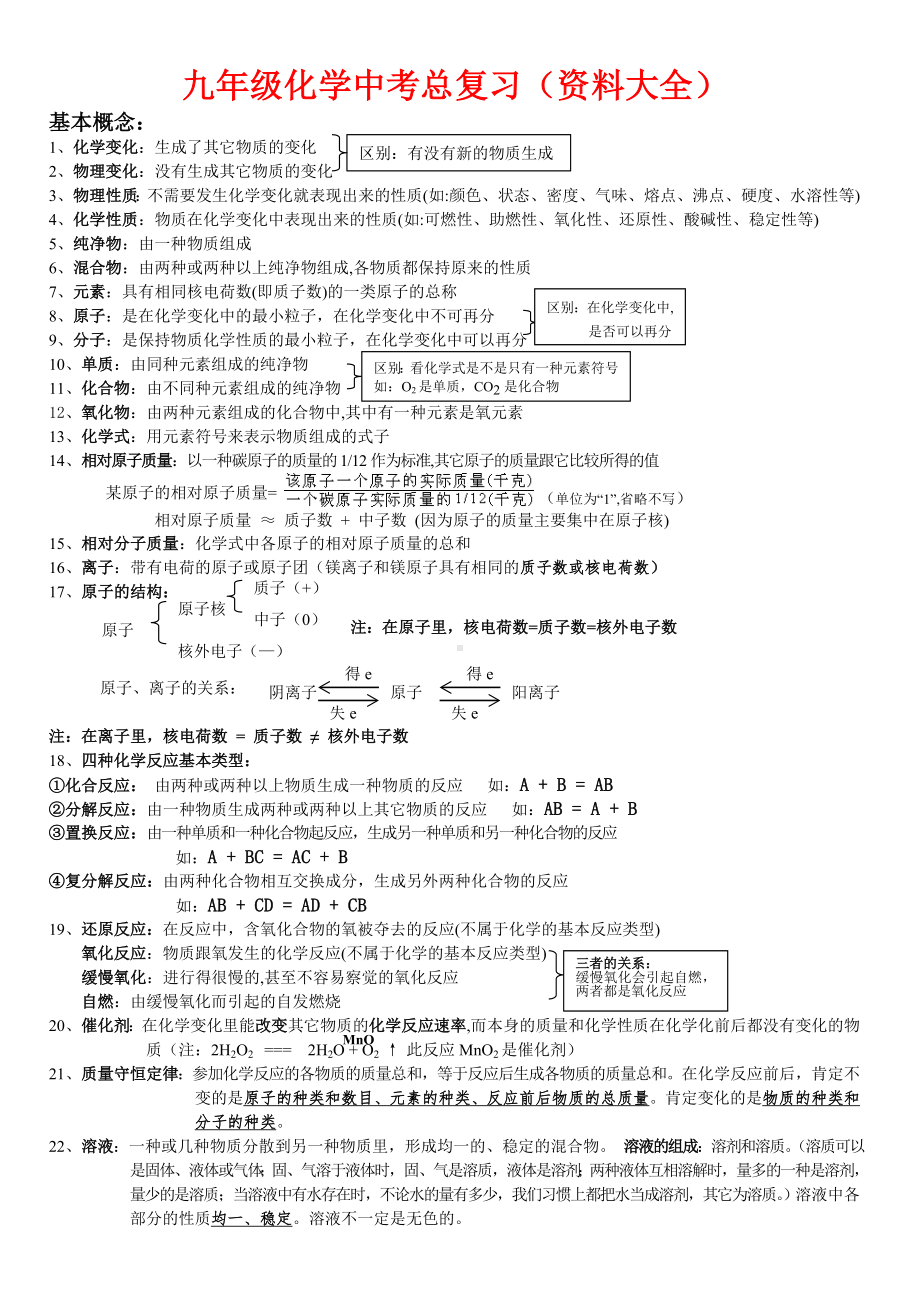 九年级化学中考总复习资料大全.doc_第1页