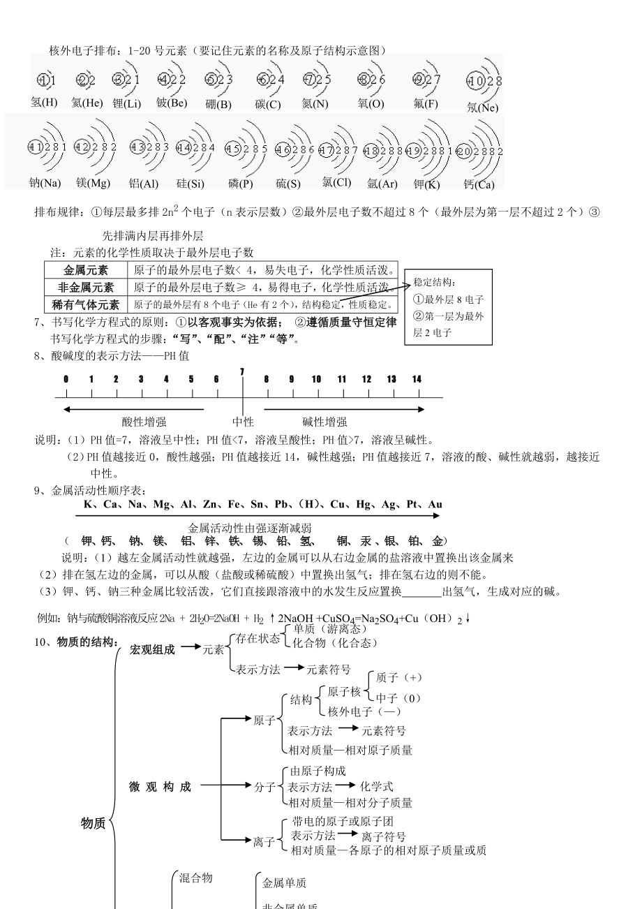 九年级化学中考总复习资料大全.doc_第3页