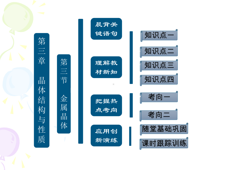 化学选修3新课课件：第三章第三节金属晶体（人教版）.ppt_第1页