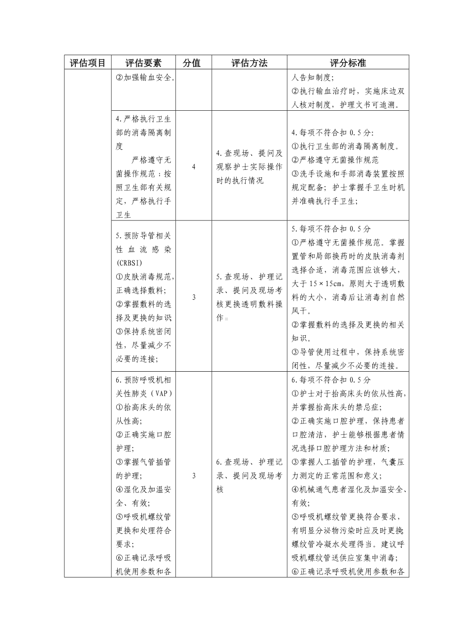 专科护理重症医学科质量评估细则.doc_第3页