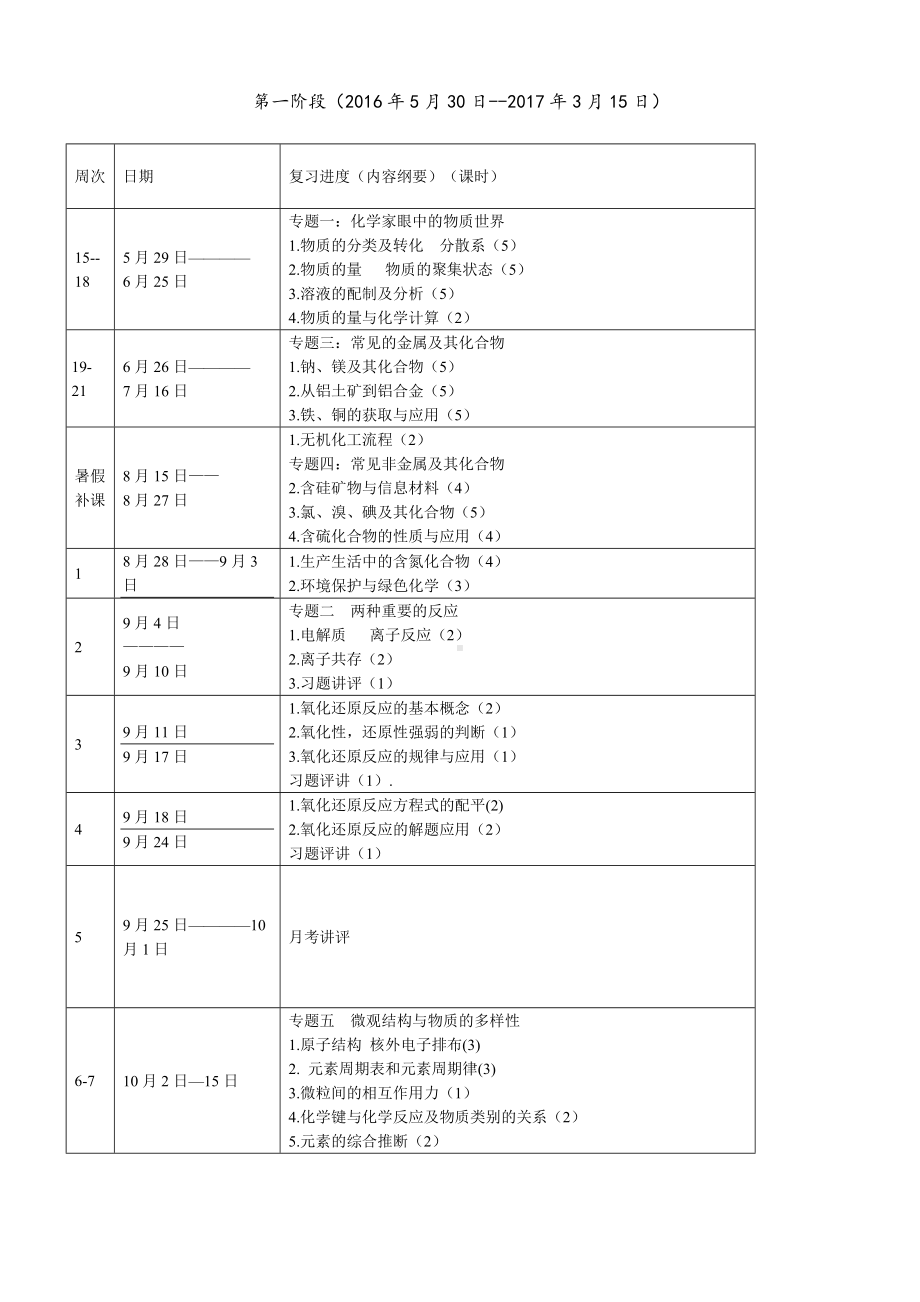 (完整版)高三化学一轮复习计划.doc_第3页