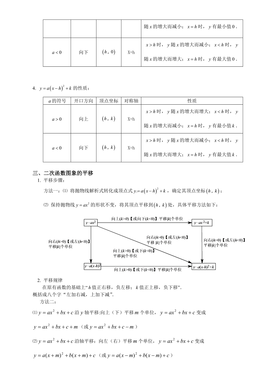 中考数学二次函数知识点总结.doc_第2页