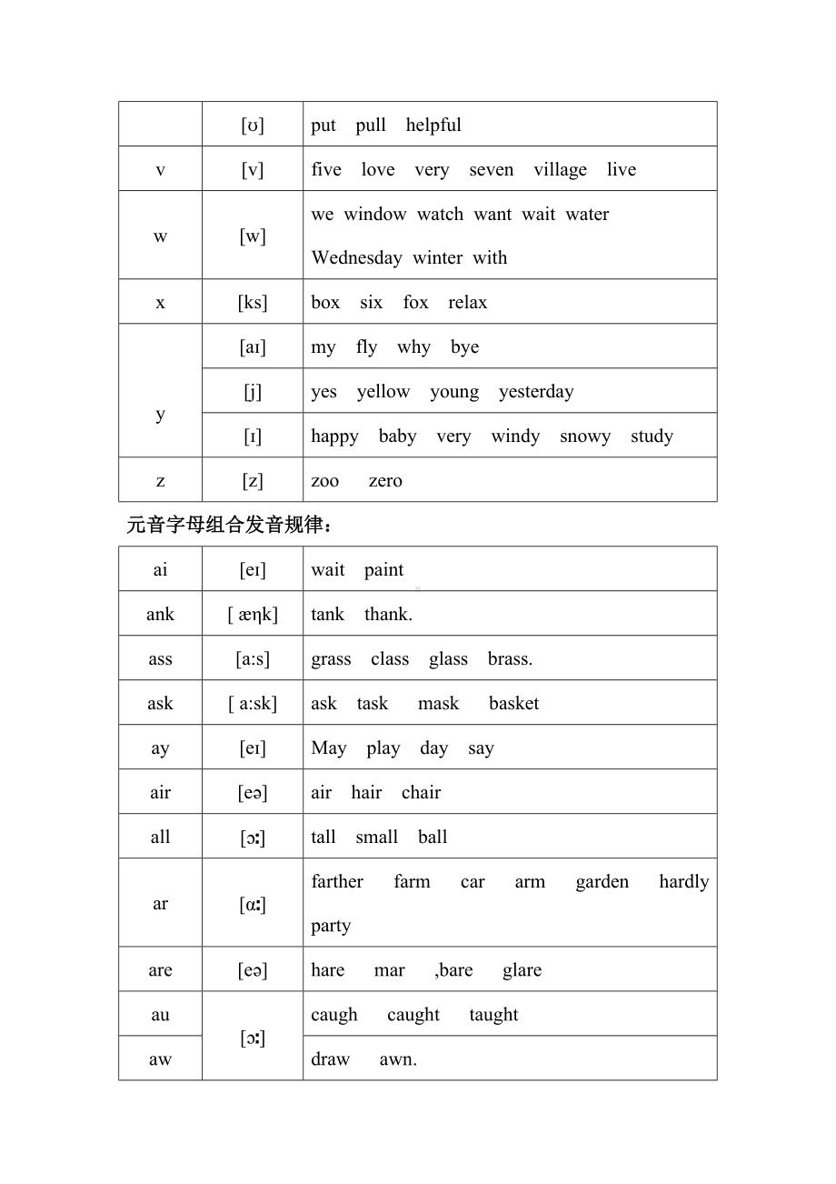 2019最全的英语26个字母及常见字母组合发音规律语文.doc_第3页