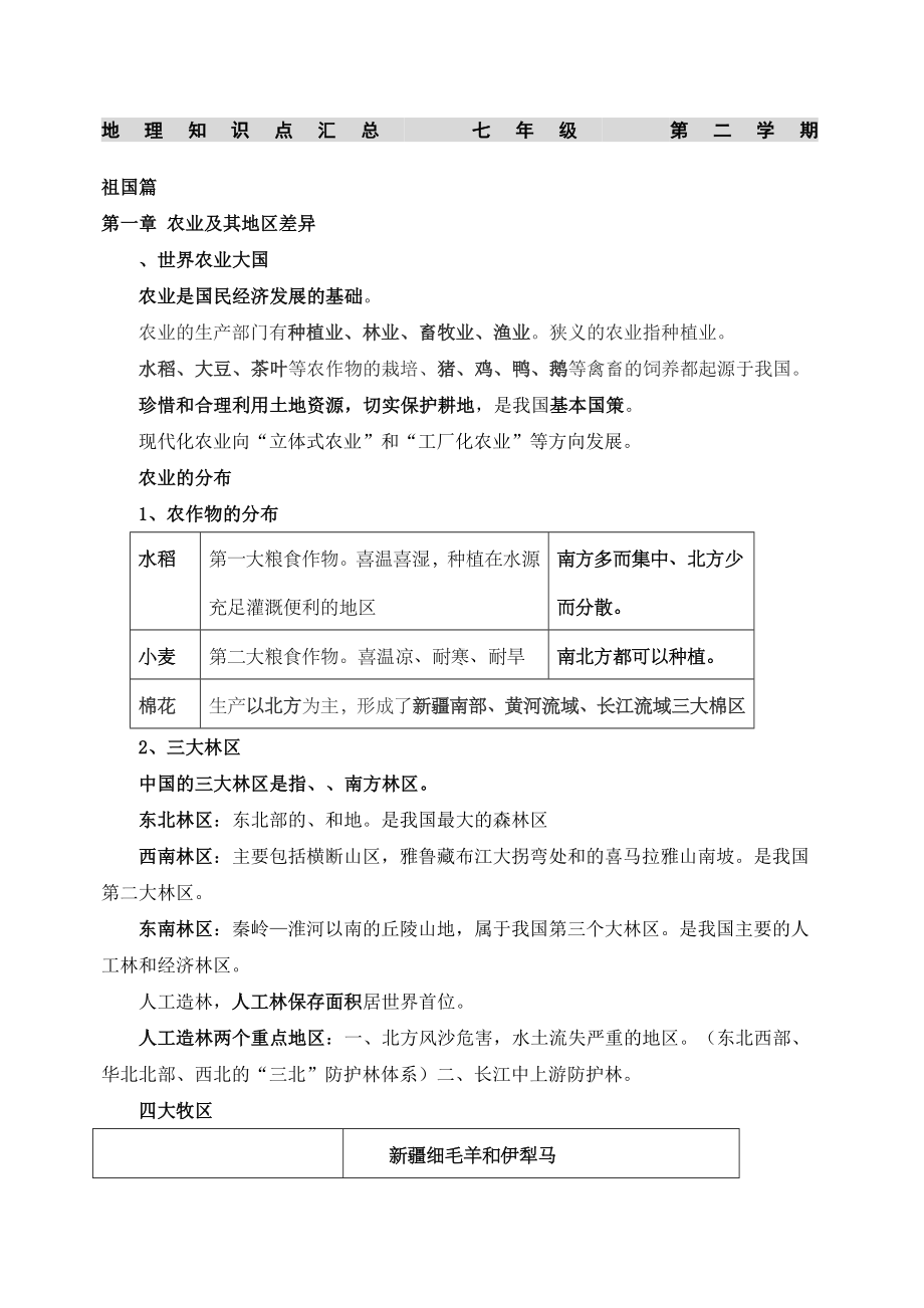 上海初中地理会考知识点汇总七年级第二学期.docx_第1页