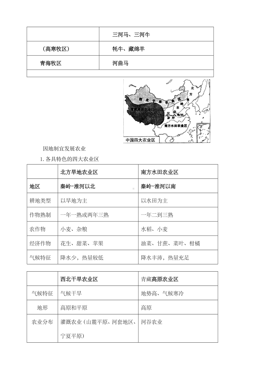 上海初中地理会考知识点汇总七年级第二学期.docx_第2页