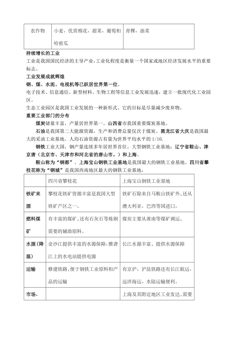 上海初中地理会考知识点汇总七年级第二学期.docx_第3页