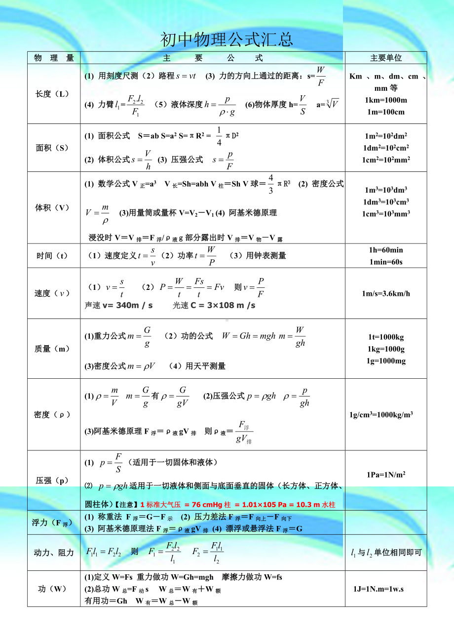 人教版初中物理公式汇总完整版.doc_第3页