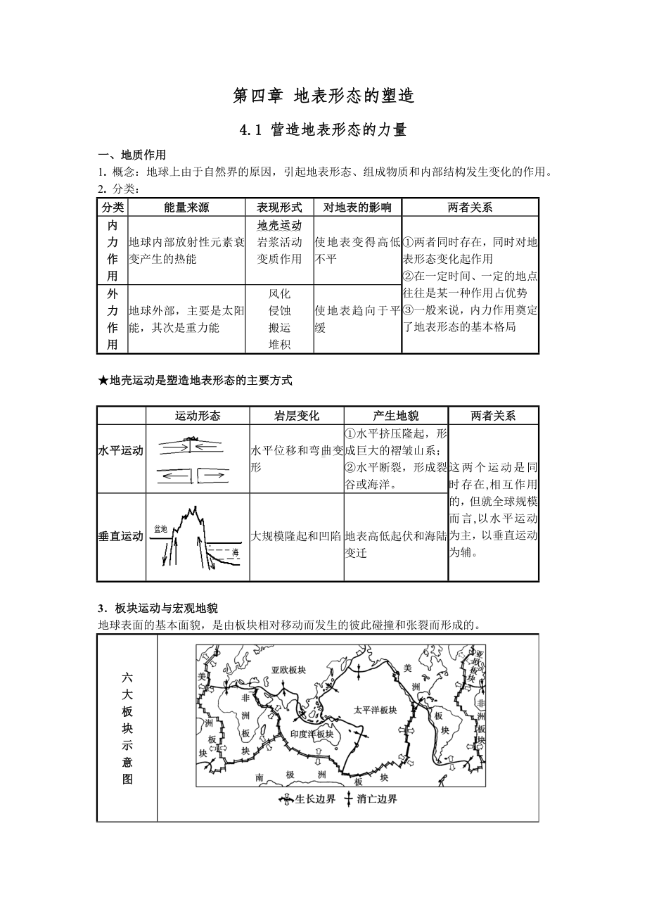 (完整版)高三地表形态的塑造知识点.doc_第1页