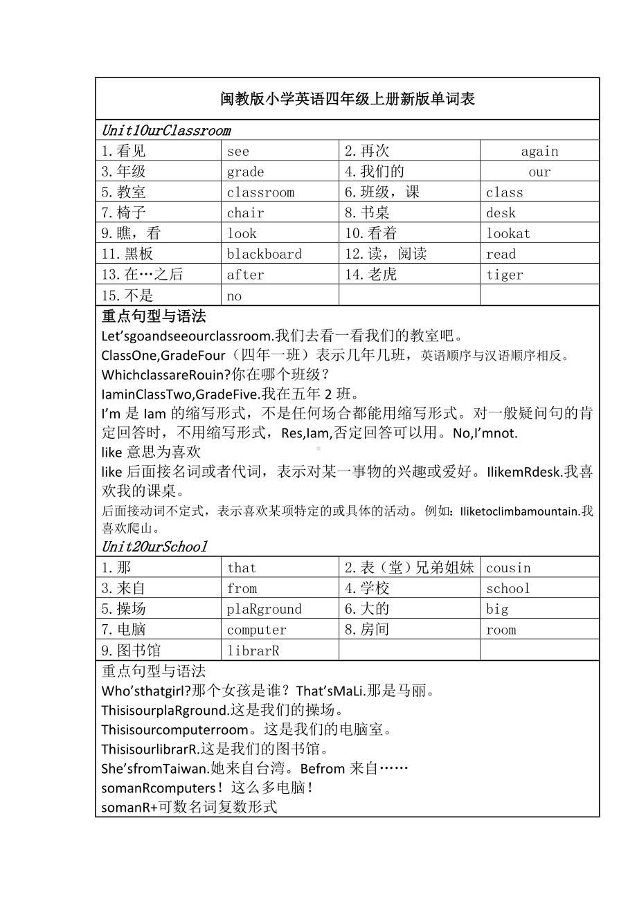 （9A文）闽教版小学英语四年级上册单词表与知识点.doc_第1页