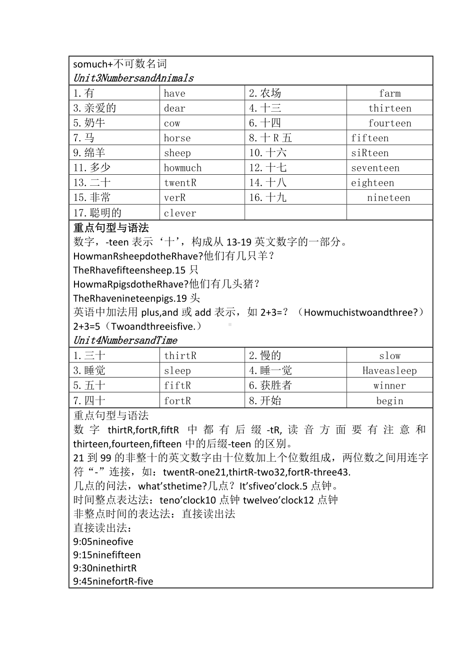 （9A文）闽教版小学英语四年级上册单词表与知识点.doc_第2页