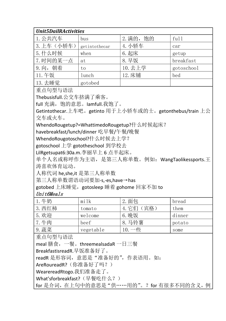 （9A文）闽教版小学英语四年级上册单词表与知识点.doc_第3页