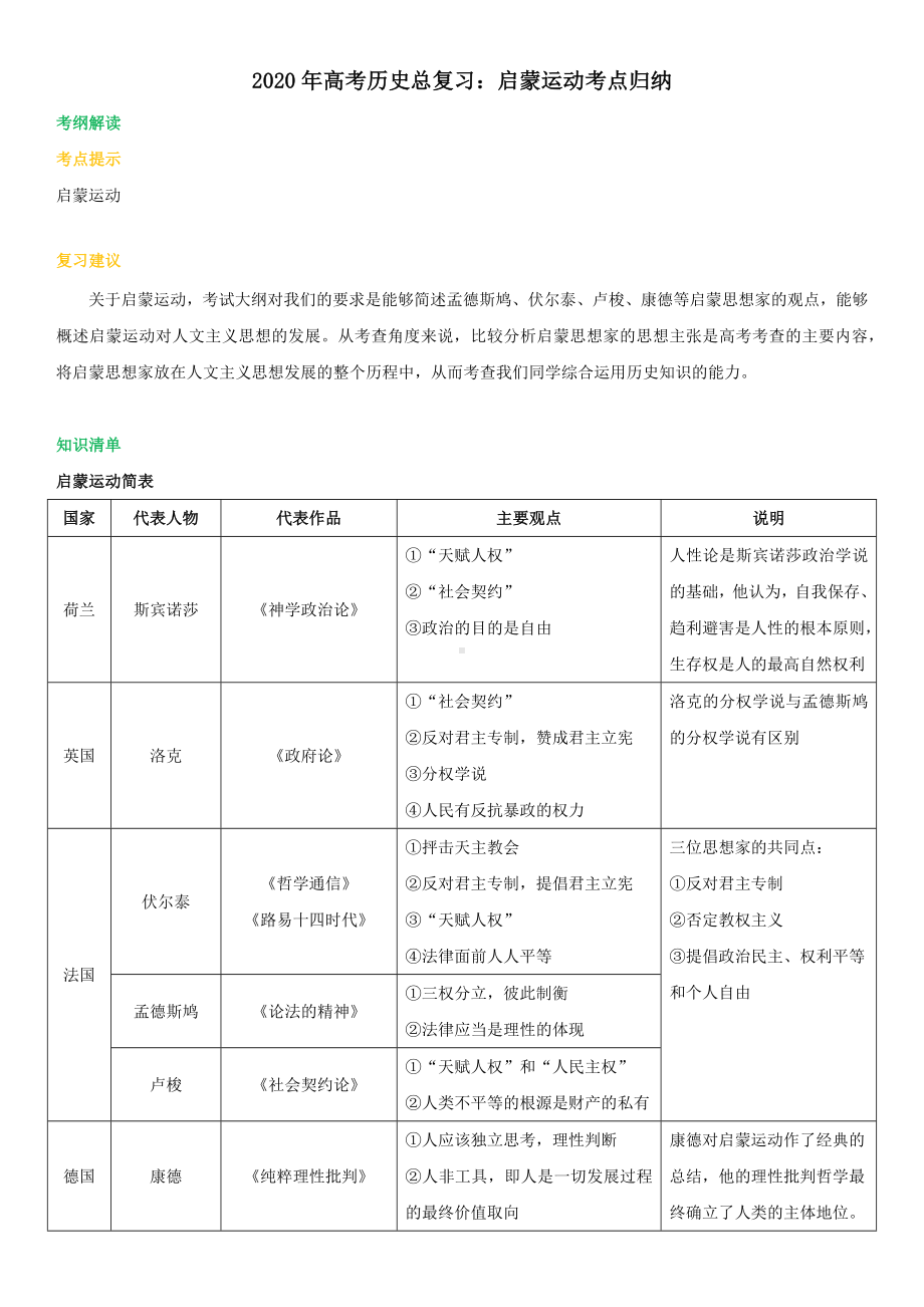 2020年高考历史总复习：启蒙运动考点归纳.docx_第1页