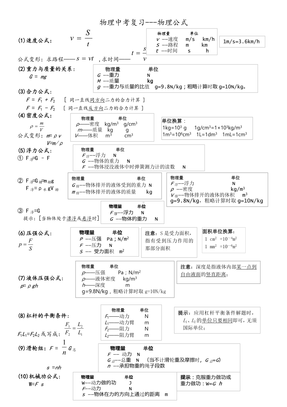 人教版初中物理公式大全(A4整理版).doc_第1页