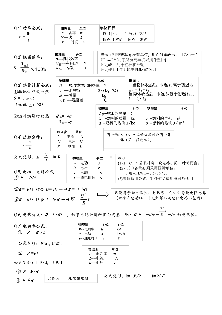 人教版初中物理公式大全(A4整理版).doc_第2页