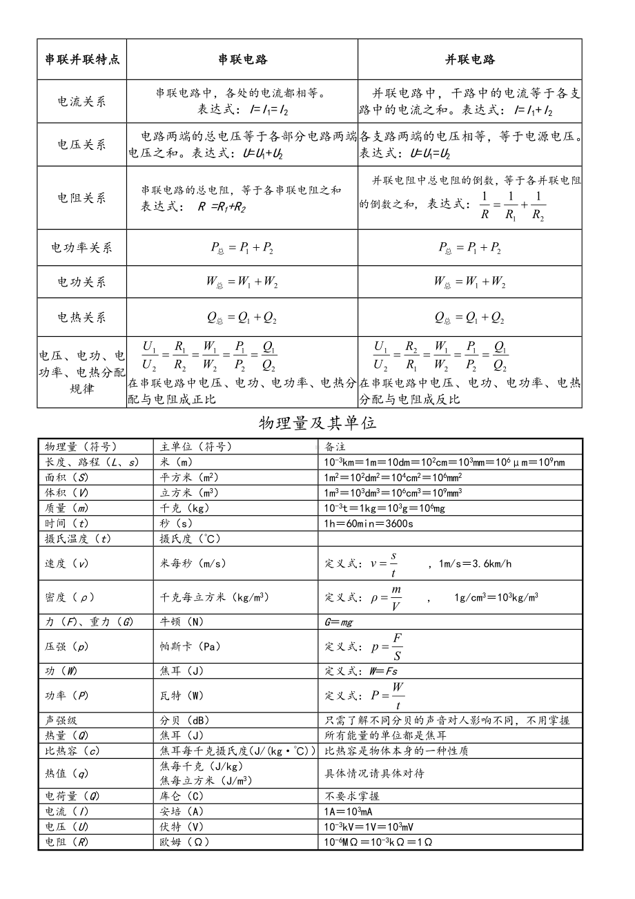 人教版初中物理公式大全(A4整理版).doc_第3页