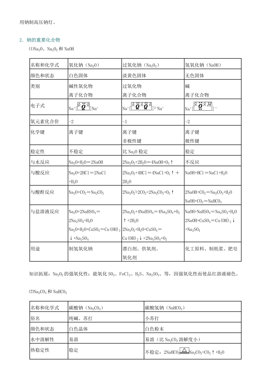 (完整版)高三化学总复习-金属及其化合物.doc_第3页