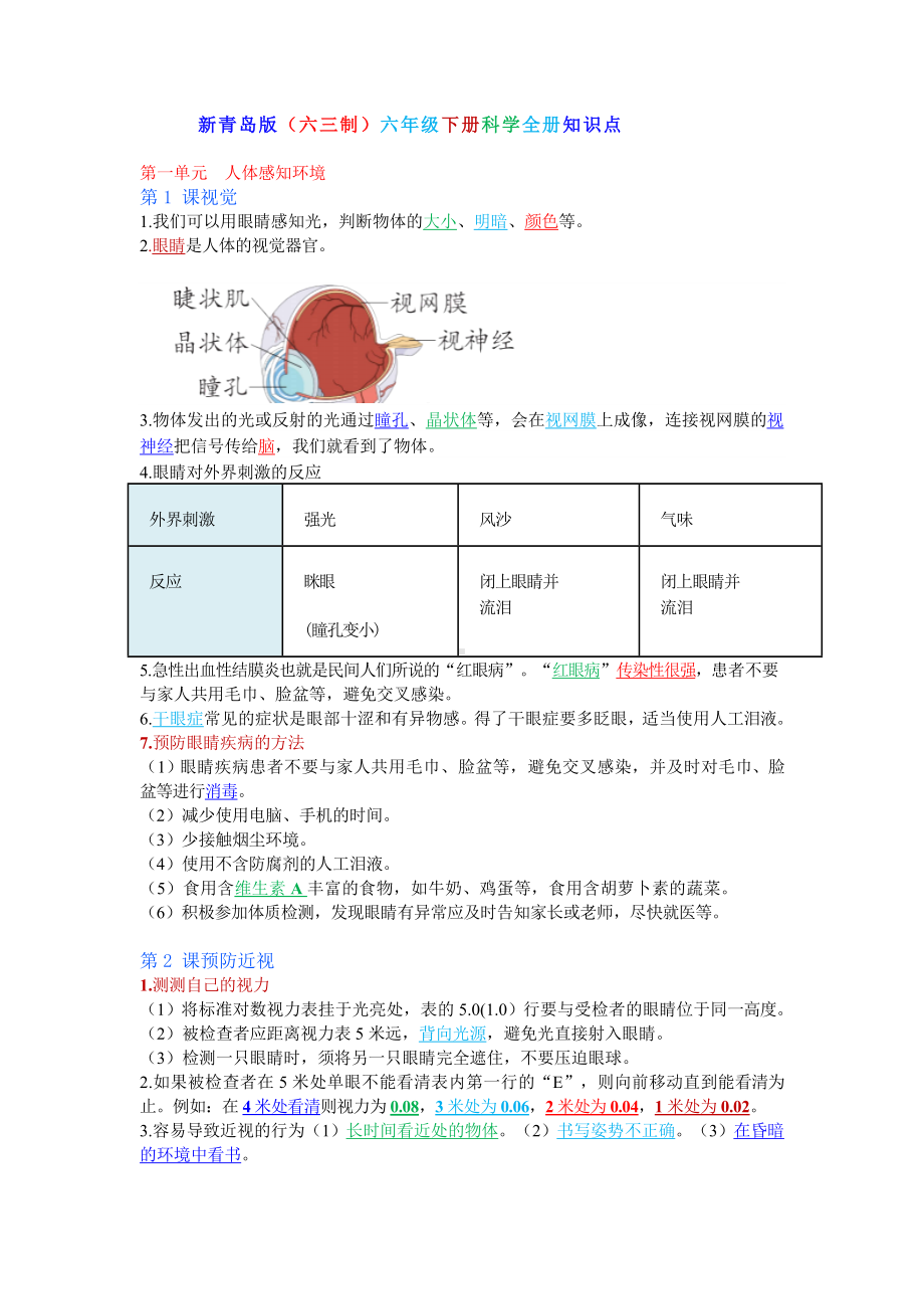 2023新青岛版（六三制）六年级下册《科学》知识点汇总.doc_第1页