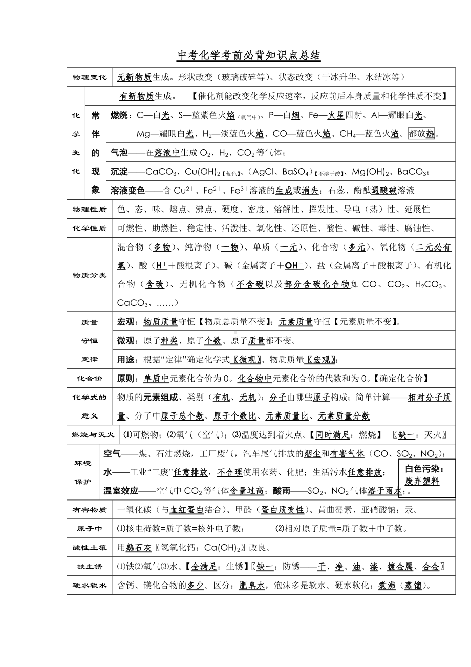 中考化学考前必背知识点总结汇总.doc_第1页