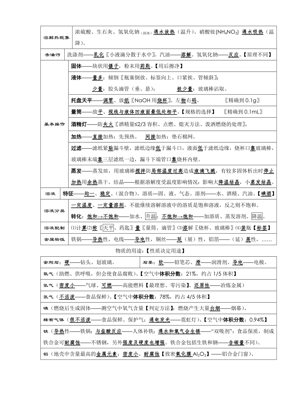 中考化学考前必背知识点总结汇总.doc_第2页