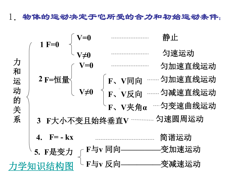 高中物理知识点复习大全.ppt_第2页