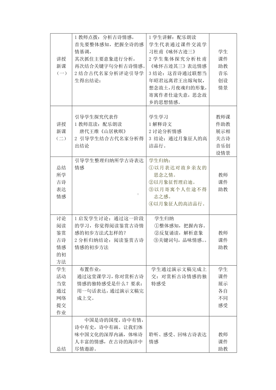 古诗词赏析-教学设计.doc_第2页