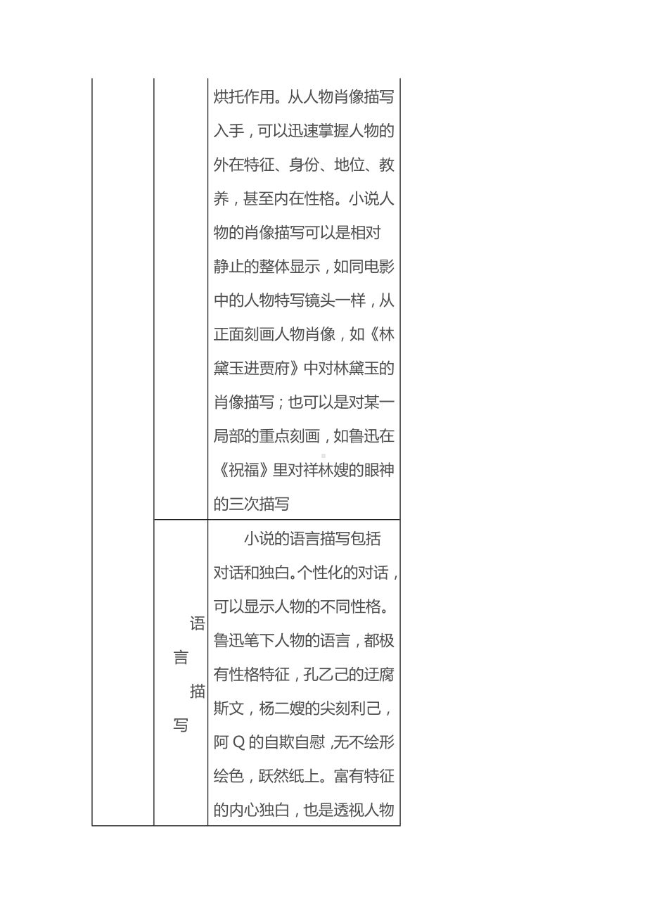 2019高中语文现代文阅读：小说人物形象鉴赏答题技巧语文.doc_第3页